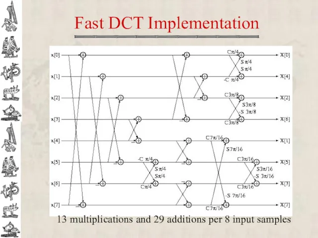 Fast DCT Implementation 13 multiplications and 29 additions per 8 input samples