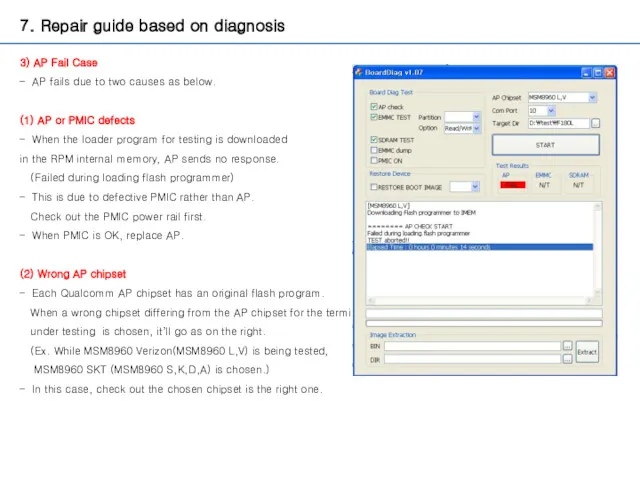 7. Repair guide based on diagnosis 3) AP Fail Case AP fails due