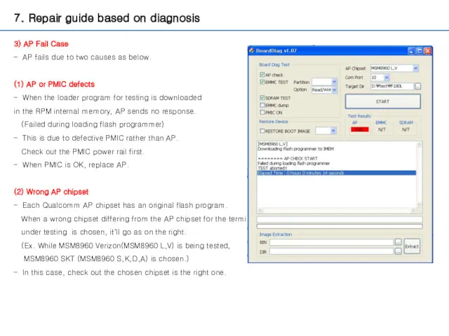 7. Repair guide based on diagnosis 3) AP Fail Case