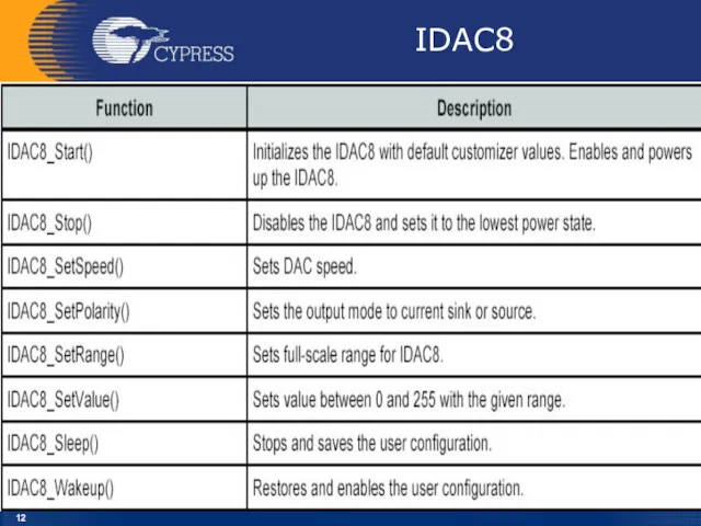 IDAC8