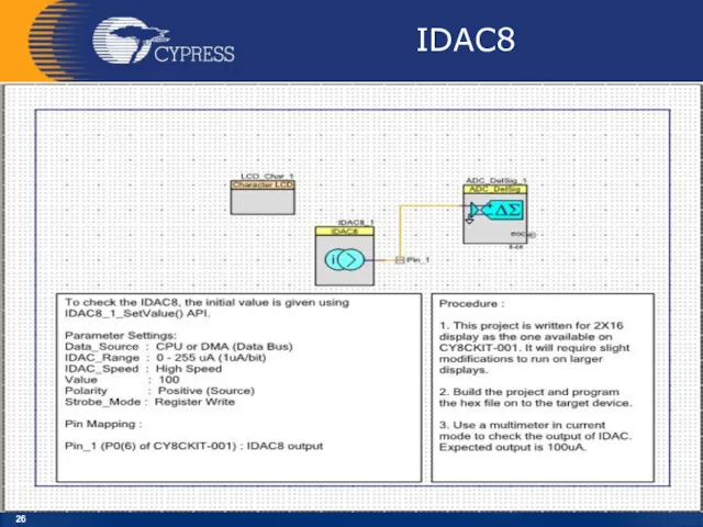 IDAC8