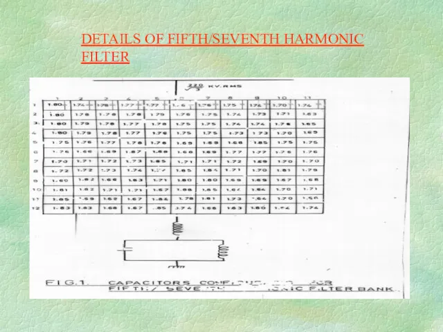 DETAILS OF FIFTH/SEVENTH HARMONIC FILTER