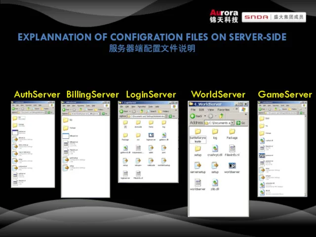 EXPLANNATION OF CONFIGRATION FILES ON SERVER-SIDE 服务器端配置文件说明 AuthServer BillingServer LoginServer WorldServer GameServer