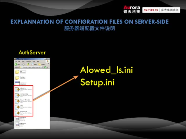 EXPLANNATION OF CONFIGRATION FILES ON SERVER-SIDE 服务器端配置文件说明 Alowed_ls.ini Setup.ini AuthServer
