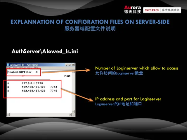 EXPLANNATION OF CONFIGRATION FILES ON SERVER-SIDE 服务器端配置文件说明 AuthServer\Alowed_ls.ini Number of Loginserver which allow