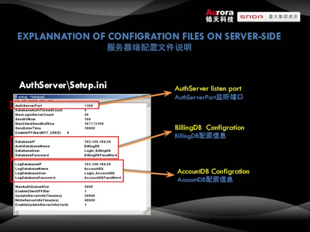 EXPLANNATION OF CONFIGRATION FILES ON SERVER-SIDE 服务器端配置文件说明 AuthServer\Setup.ini AuthServer listen port AuthServerPort监听端口 BillingDB