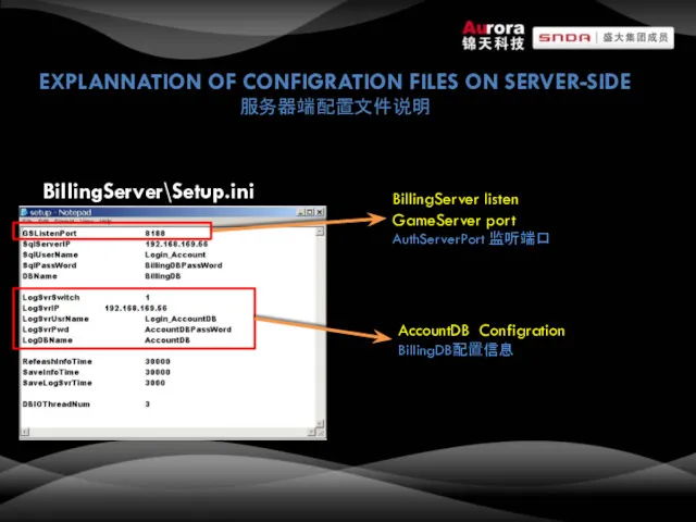 EXPLANNATION OF CONFIGRATION FILES ON SERVER-SIDE 服务器端配置文件说明 BillingServer\Setup.ini BillingServer listen GameServer port AuthServerPort