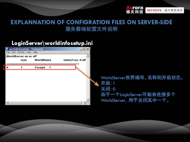 EXPLANNATION OF CONFIGRATION FILES ON SERVER-SIDE 服务器端配置文件说明 LoginServer\worldinfosetup.ini WorldServer世界编号、名称和开启状态。 开启：1 关闭：0 由于一个LoginServer可能会连接多个 WorldServer，用于关闭其中一个。