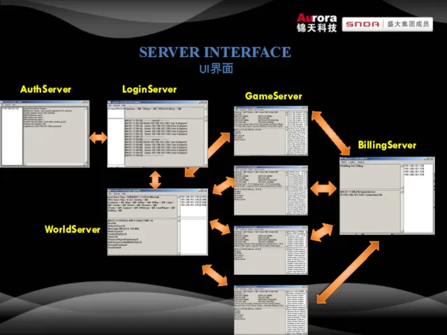 SERVER INTERFACE UI界面 AuthServer LoginServer WorldServer GameServer BillingServer