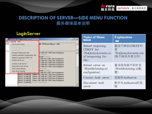 DESCRIPTION OF SERVER—SIDE MENU FUNCTION 服务器端菜单说明 LoginServer