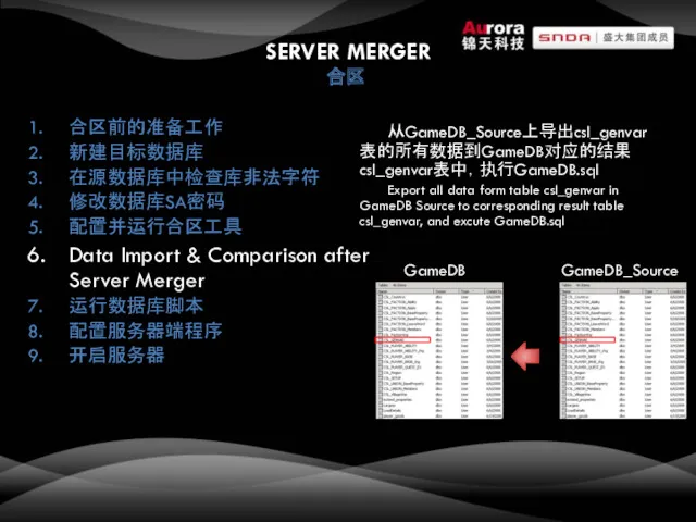 SERVER MERGER 合区 合区前的准备工作 新建目标数据库 在源数据库中检查库非法字符 修改数据库SA密码 配置并运行合区工具 Data Import & Comparison after