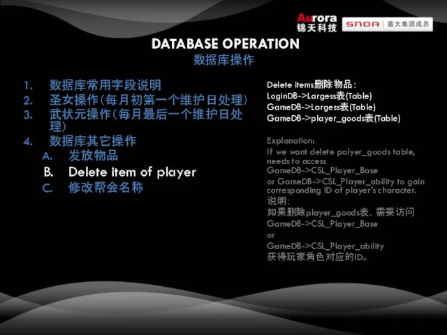DATABASE OPERATION 数据库操作 数据库常用字段说明 圣女操作（每月初第一个维护日处理） 武状元操作（每月最后一个维护日处理） 数据库其它操作 发放物品 Delete item of player 修改帮会名称