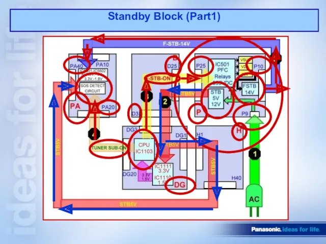 Standby Block (Part1)