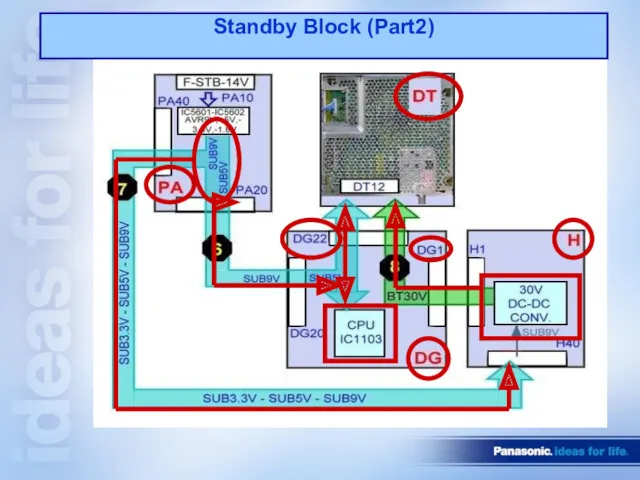 Standby Block (Part2)