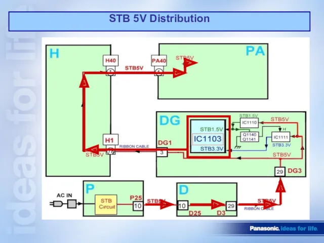 STB 5V Distribution