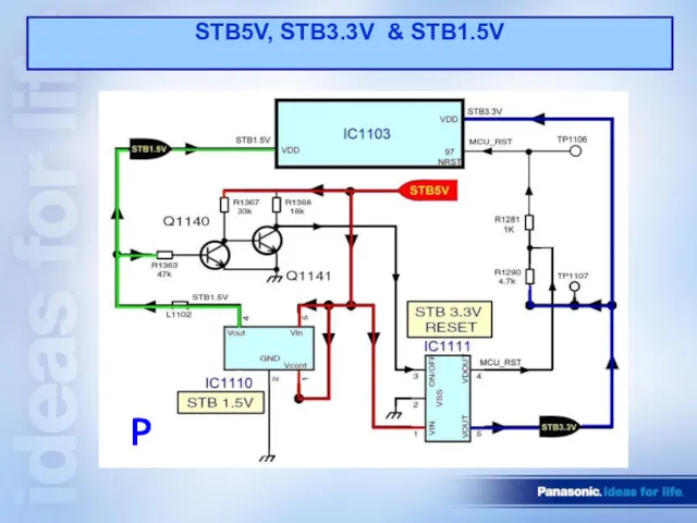 STB5V, STB3.3V & STB1.5V P