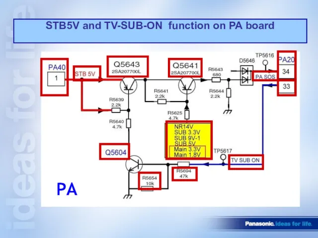 STB5V and TV-SUB-ON function on PA board PA