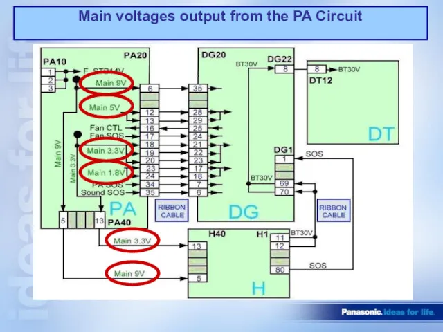 Main voltages output from the PA Circuit