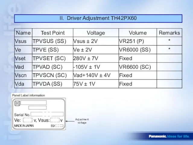 II. Driver Adjustment TH42PX60 Adjustment voltage