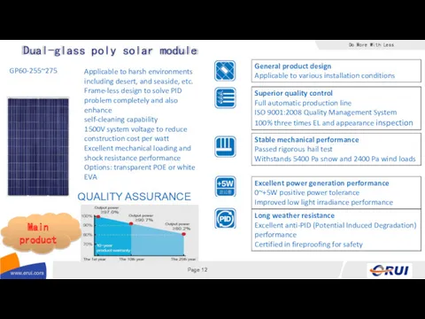 Dual-glass poly solar module QUALITY ASSURANCE General product design Applicable