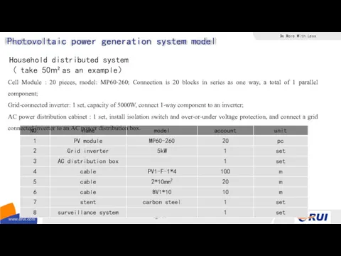 Photovoltaic power generation system model Household distributed system ( take