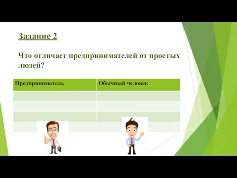 Задание 2 Что отличает предпринимателей от простых людей?