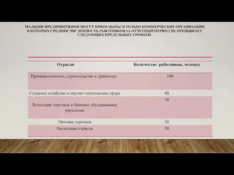 МАЛЫМИ ПРЕДПРИЯТИЯМИ МОГУТ ПРИЗНАВАТЬСЯ ТОЛЬКО КОММЕРЧЕСКИЕ ОРГАНИЗАЦИИ, В КОТОРЫХ СРЕДНЯЯ