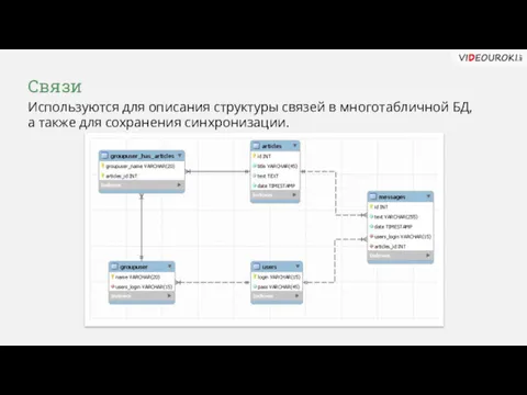 Связи Используются для описания структуры связей в многотабличной БД, а также для сохранения синхронизации.