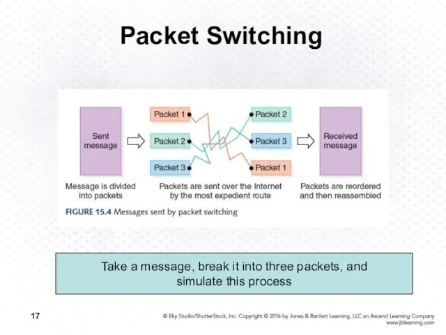 Packet Switching Take a message, break it into three packets, and simulate this process