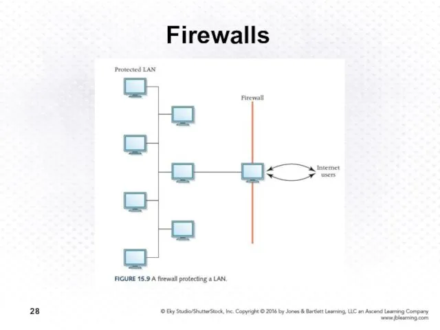 Firewalls