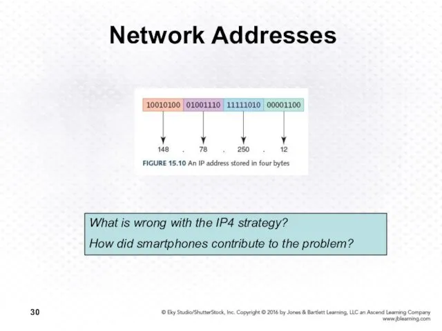 Network Addresses What is wrong with the IP4 strategy? How did smartphones contribute to the problem?