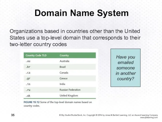 Domain Name System Organizations based in countries other than the