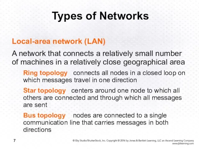 Types of Networks Local-area network (LAN) A network that connects