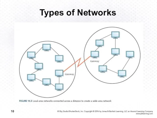 Types of Networks