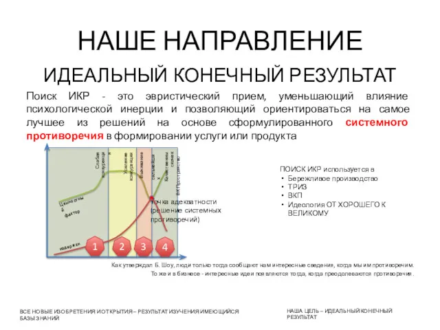 ИДЕАЛЬНЫЙ КОНЕЧНЫЙ РЕЗУЛЬТАТ Поиск ИКР - это эвристический прием, уменьшающий влияние психологической инерции