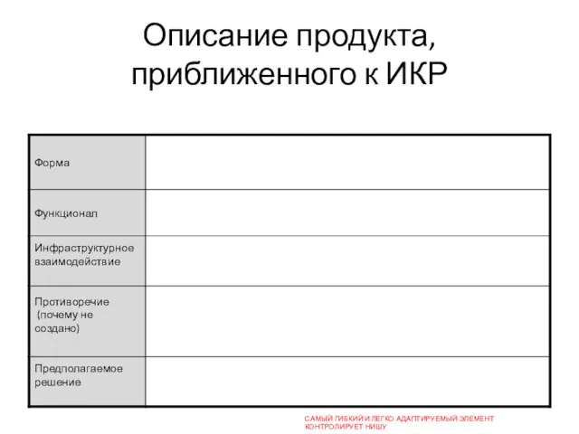 Описание продукта, приближенного к ИКР САМЫЙ ГИБКИЙ И ЛЕГКО АДАПТИРУЕМЫЙ ЭЛЕМЕНТ КОНТРОЛИРУЕТ НИШУ