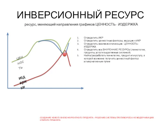 ИНВЕРСИОННЫЙ РЕСУРС ресурс, меняющий направления графиков ЦЕННОСТЬ - ИЗДЕРЖКА Определить ИКР Определить ценностные