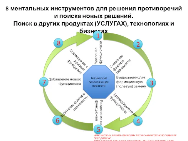 8 ментальных инструментов для решения противоречий и поиска новых решений.