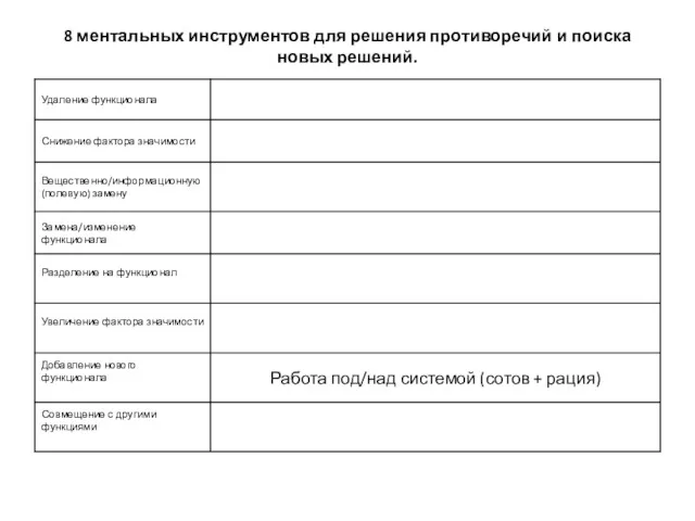 8 ментальных инструментов для решения противоречий и поиска новых решений.