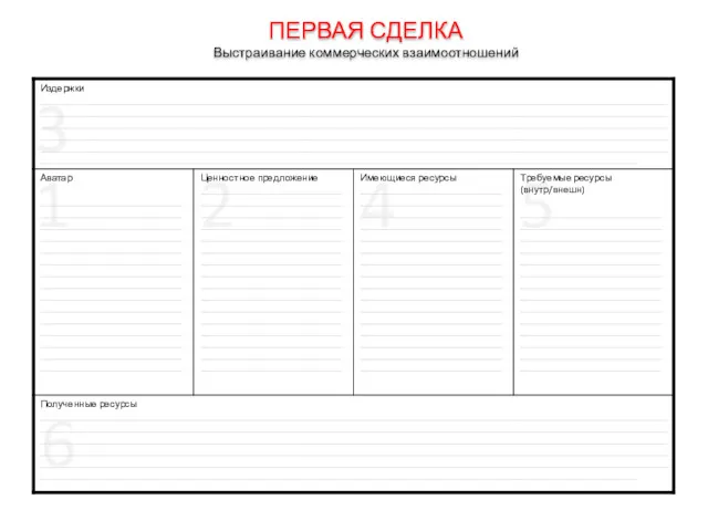 1 2 4 5 6 3 ПЕРВАЯ СДЕЛКА Выстраивание коммерческих взаимоотношений