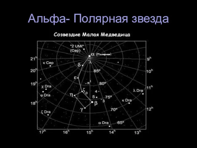 Альфа- Полярная звезда