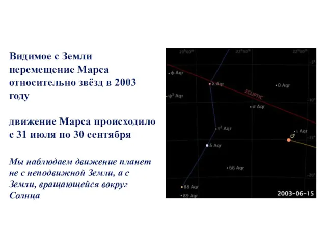 Видимое с Земли перемещение Марса относительно звёзд в 2003 году