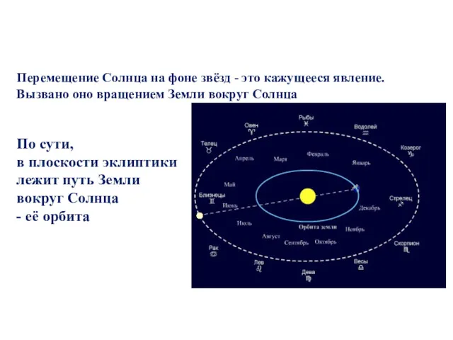 Перемещение Солнца на фоне звёзд - это кажущееся явление. Вызвано