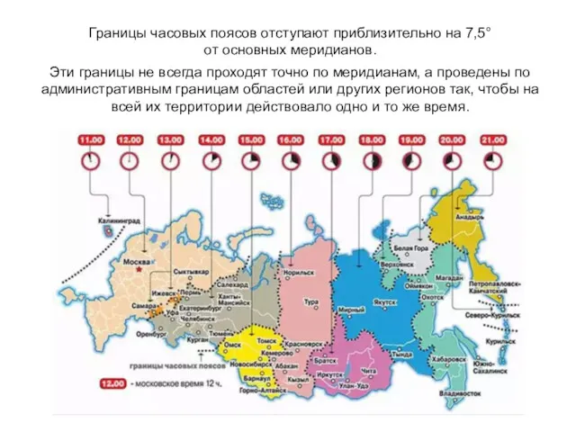 Границы часовых поясов отступают приблизительно на 7,5° от основных меридианов.