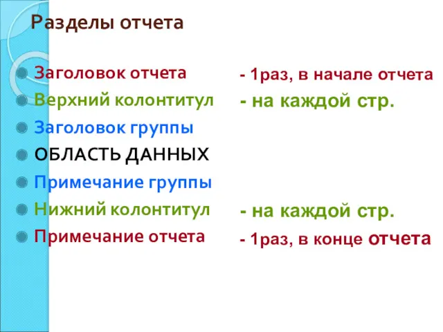 Разделы отчета Заголовок отчета Верхний колонтитул Заголовок группы ОБЛАСТЬ ДАННЫХ