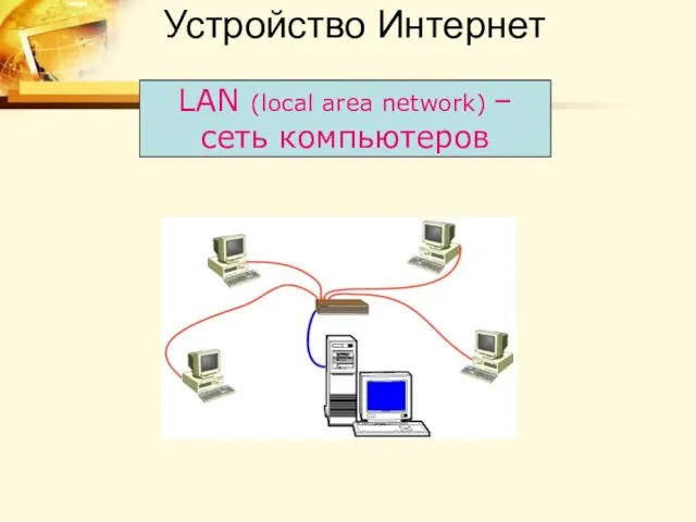 Устройство Интернет LAN (local area network) – сеть компьютеров