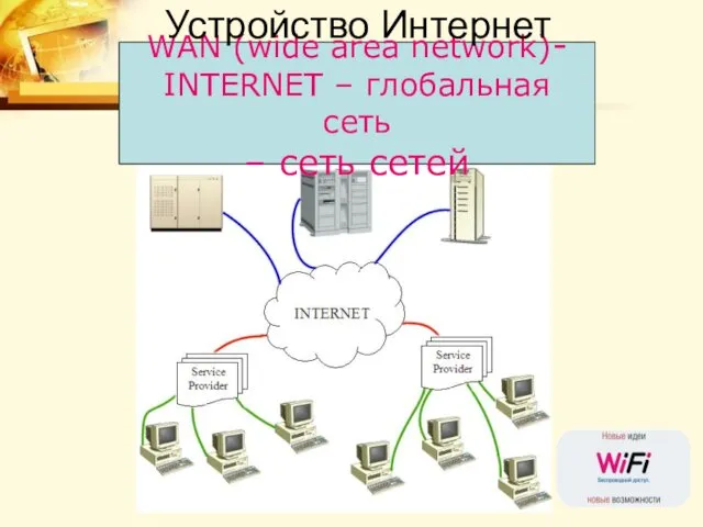 WAN (wide area network)- INTERNET – глобальная сеть – сеть сетей Устройство Интернет