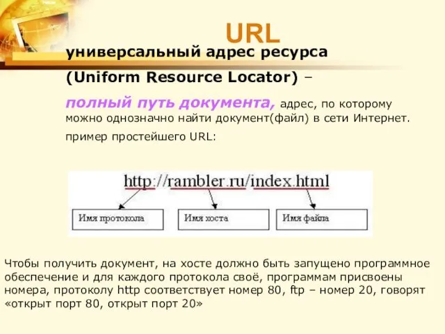 универсальный адрес ресурса (Uniform Resource Locator) – полный путь документа,