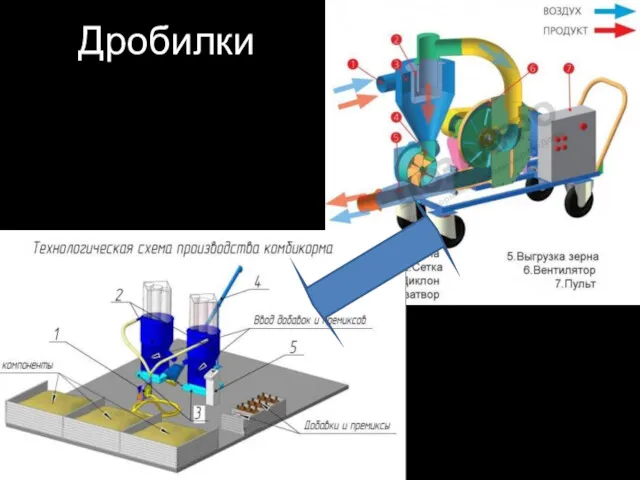 Дробилки