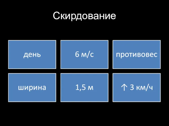 Скирдование